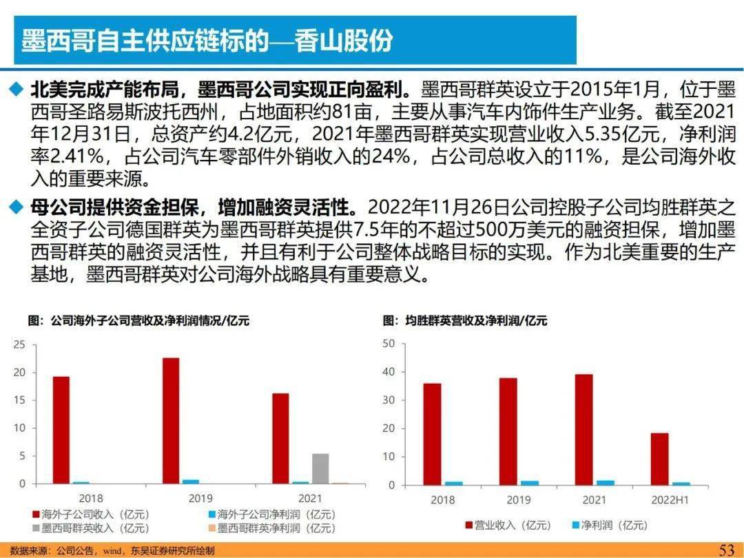 65页PPT:特斯拉供应链标的出海-墨西哥的机遇(附报告下载)