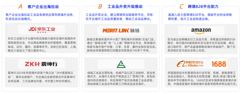 亿邦智库第六次《产业互联网发展报告》重磅发布