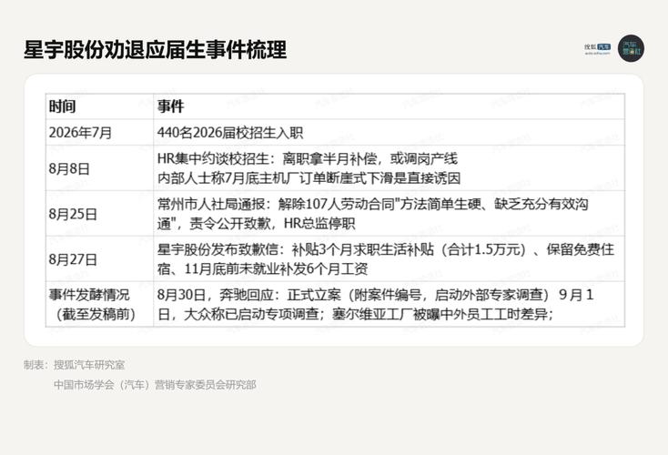 价格战挤压汽车供应链利润空间 合规成为出海必答题