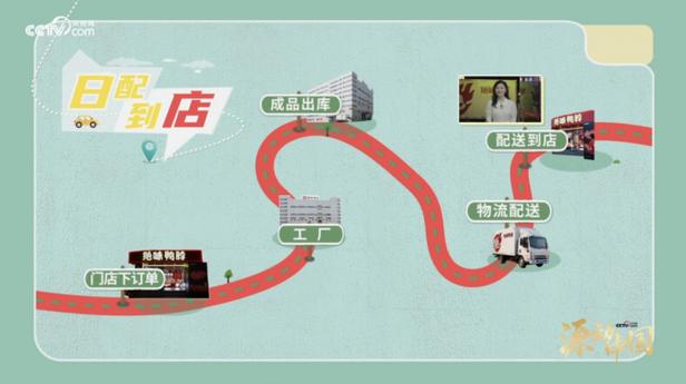 同质化产品,供应链薄弱,保鲜技术受限,出海本土化不足等问题制约行业