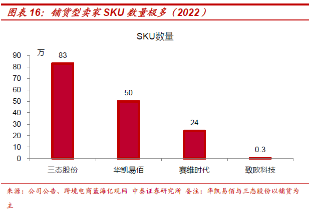 研报:供应链跨境出海全景分析,四个象限、三种生态